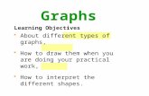 About different types of graphs, How to draw them when you are doing your practical work, How to interpret the different shapes. Learning Objectives Graphs.