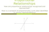 Proportional Relationships How are proportional relationships recognized and represented? How is a constant of proportionality (unit rate) identified in.