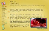Early Steps: Spectrum of Child Development Introduction Learning Objectives Principles of Child Development Brain Research Activity Based Early Intervention.