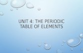 UNIT 4: THE PERIODIC TABLE OF ELEMENTS. UNIT 4: PERIODIC TABLE OF ELEMENTS.