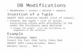 DB Modifications Modification = insert + delete + update. Insertion of a Tuple INSERT INTO relation VALUES (list of values). Inserts the tuple = list of.