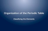 Organization of the Periodic Table Classifying the Elements.