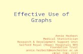 Effective Use of Graphs Annie Herbert Medical Statistician Research & Development Support Unit Salford Royal (Hope) Hospitals NHS Foundation Trust annie.herbert@manchester.ac.uk.
