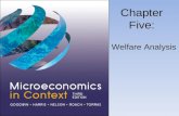 Chapter Five: Welfare Analysis. Consumer Surplus.