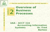 Acct 316 Acct 316 Acct 316 Overview of Business Processes 2 UAA – ACCT 316 Accounting Information Systems Dr. Fred Barbee Chapter.