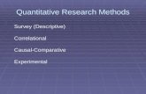Quantitative Research Methods Survey (Descriptive) Correlational Causal-Comparative Experimental.