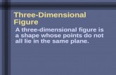 Three-Dimensional Figure A three-dimensional figure is a shape whose points do not all lie in the same plane.
