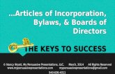 ARTICLES OF INCORPORATION  “Articles of Incorporation” is the name of a legal document that is filed with the state to create a corporation.  Articles.