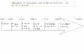 Timeline of European and British History – An idiot’s guide!