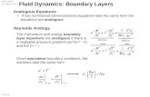 AME 60634 Int. Heat Trans. D. B. Go Fluid Dynamics: Boundary Layers Given equivalent boundary conditions, the solutions take the same form Analogous Equations.