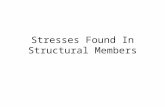 Stresses Found In Structural Members. Forces Acting Simply Supported Beam 1.Bending.
