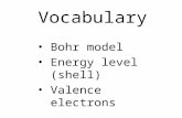 Vocabulary Bohr model Energy level (shell) Valence electrons.