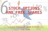 A stock option is not a share of stock !  It provides the opportunity to exercise a right to buy a share of stock at a defined price (or « call.