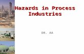 Hazards in Process Industries DR. AA Hazards in Process Industries There are Three Major Hazards: Toxic Release, Fire, Explosion Toxic Release –Impacts.