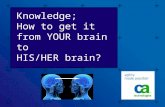 Knowledge; How to get it from YOUR brain to HIS/HER brain?