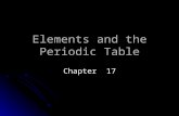 Elements and the Periodic Table Chapter 17. Organizing the Elements MENDELEEV’S ORDER Dmitri Mendeleev Trying to organize the 63 known elements so they.