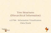 Tree Structures (Hierarchical Information) cs5764: Information Visualization Chris North.