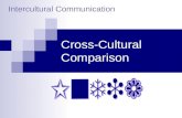 Cross-Cultural Comparison Intercultural Communication.