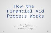 How the Financial Aid Process Works Ruth Pusich Director of Financial Aid Elmhurst College.