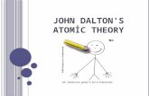 J OHN D ALTON ' S ATOMIC THEORY. J OHN D ALTON English, 1766-1844 Chemist, meteorologist and physicist Careful study of Red – green color blindness Atomic.
