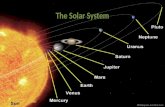 The solar system consists of: The Sun Eight Planets Asteroids Comets Natural Satellites (moons) Meteorites Interplanetary Medium Solar Dust.