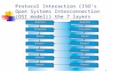 1 Protocol Interaction (ISO’s Open Systems Interconnection (OSI model)) the 7 layers.