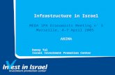 Infrastructure in Israel MEDA IPA Economists Meeting n’ 3 Marseille, 4-7 April 2005 ANIMA Danny Tal Israel Investment Promotion Center.