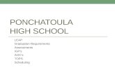 PONCHATOULA HIGH SCHOOL LEAP Graduation Requirements Assessments IGP’s AOC’s TOPS Scheduling.