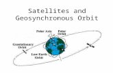 Satellites and Geosynchronous Orbit. Vocabulary Orbit Geosynchronous Period Centripetal Force Satellite Revolution Rotation.