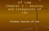 Unit 1 – Heritage of Law Chapter 2 – Sources and Categories of Law Primary Sources of Law.