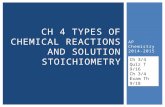AP Chemistry 2014-2015 CH 4 TYPES OF CHEMICAL REACTIONS AND SOLUTION STOICHIOMETRY Ch 3/4 Quiz T 9/16 Ch 3/4 Exam Th 9/18.