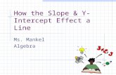 How the Slope & Y-Intercept Effect a Line Ms. Mankel Algebra.