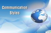 Communication Styles. Objectives Illustrate how to organize information Describe the communication and listening processes Interpret the effects of non-verbal.