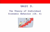Unit 3. The Theory of Individual Economic Behavior (Ch. 4)