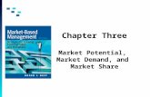 Chapter Three Market Potential, Market Demand, and Market Share.
