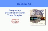 Frequency Distributions and Their Graphs Section 2.1 Statistics Mrs. Spitz Fall 2008.