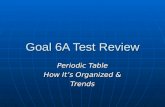 Goal 6A Test Review Periodic Table How It’s Organized & Trends.