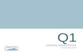 Q1 Quarterly Market Review First Quarter 2014. Quarterly Market Review First Quarter 2014 Overview: Market Summary Timeline of Events World Asset Classes.