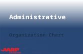 TAX-AIDE Administrative Organization Chart 2014 DC MEETING – MN11.