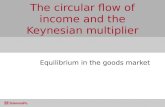 The circular flow of income and the Keynesian multiplier Equilibrium in the goods market.