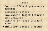 Recap Factors Affecting Currency Trading Economic Factors Government Budget Deficits or Surpluses Balance of Trade Levels & Trends Inflation Levels & Trends.