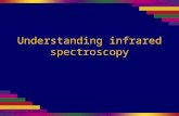 Understanding infrared spectroscopy. Atoms, molecules and ions can absorb (or emit) electromagnetic radiation of specific frequencies, and this can be.