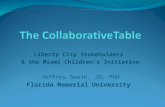 Liberty City Stakeholders & the Miami Children’s Initiative Jeffrey Swain, JD, PhD Florida Memorial University.