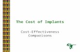 The Cost of Implants Cost-Effectiveness Comparisons.
