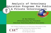 Analysis of Veterinary Education Programs for Public & Private Veterinarians Dr. Ron DeHaven CEO & Executive Vice President American Veterinary Medical.