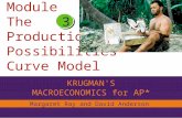 Module The Production Possibilities Curve Model KRUGMAN'S MACROECONOMICS for AP* 3 Margaret Ray and David Anderson.