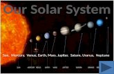 Sun, Mercury, Venus, Earth, Mars, Jupiter, Saturn, Uranus, Neptune.