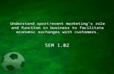 Understand sport/event marketing’s role and function in business to facilitate economic exchanges with customers. SEM 1.02.