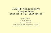 ICARTT Measurement Comparison NASA DC-8 vs. NOAA WP-3D Gao Chen Tom Ryerson Bill Brune and INTEX-NA Science Team.