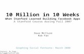10 Million in 10 Weeks What Stanford Learned Building Facebook Apps A Stanford Course during Fall 2007 Dave McClure Rob Fan Graphing Social Patterns: March.